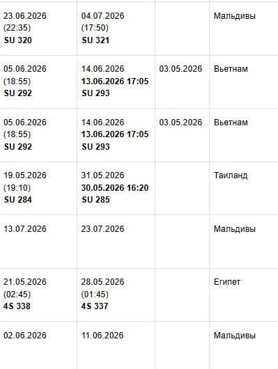 Друзья, с каждым днём запросов и бронирований на лето все больше и больше...

Некоторые отели встают