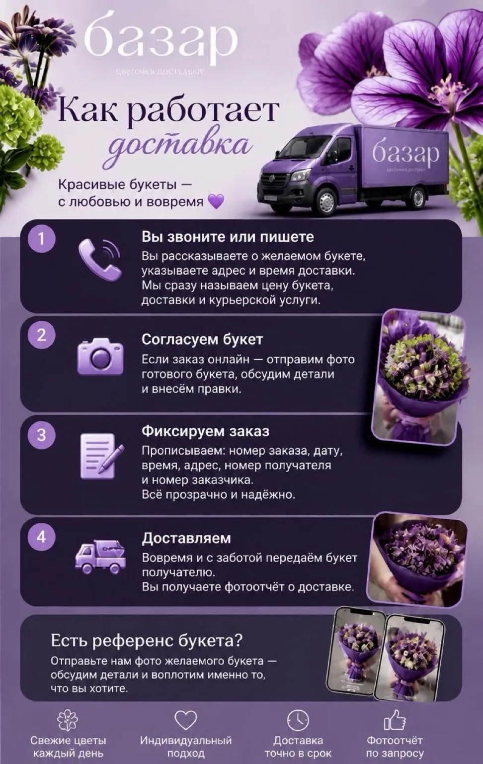 Доставка цветов — это просто: приняли заказ, уточнили детали, отправили букет 💐

Если заказ онлайн 