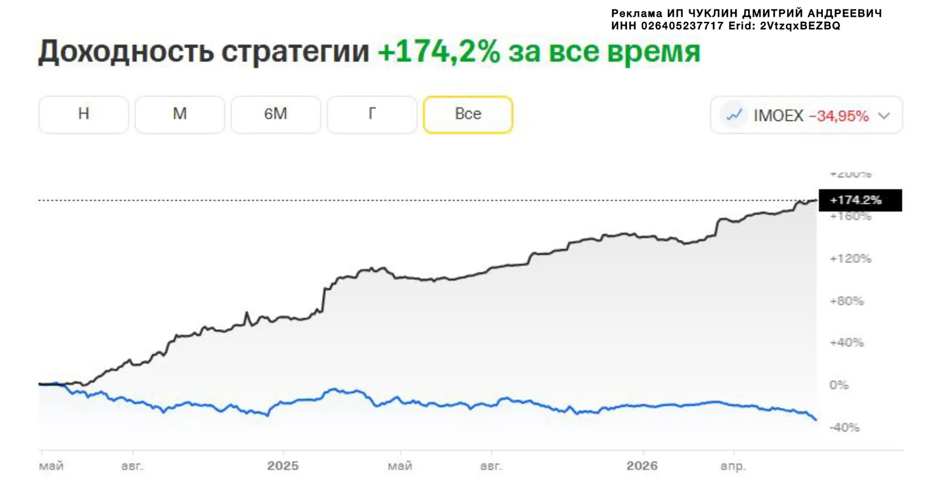 Все, кто торгует внутри дня - успевайте подписаться. Ничего сложного нет, просто повторяйте сделки!
