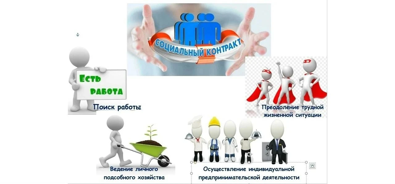 СОЦИАЛЬНЫЙ КОНТРАКТ
Государственная социальная помощь на основании социального контракта - это мера 