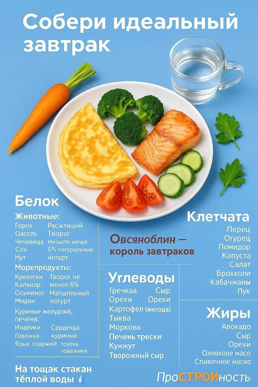 ✅СОБИРАЕМ ТАРЕЛКУ НА ЗАВТРАК 

ЗАВТРАК 🍳
В идеале первый прием пищи должен содержать белки, жиры и