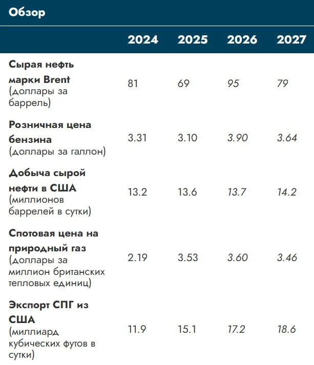 ⛴ Когда откроют Ормузский пролив — прогноз Минэнерго США

Минэнерго США опубликовал обновленный прог