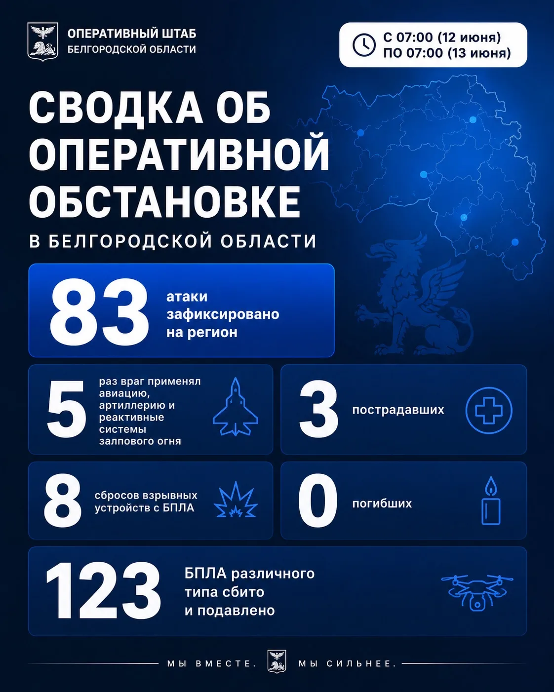 ⚡️ За сутки ВСУ 83 раза атаковали 10 округов Белгородской области. 

Применялась авиация, артиллерия