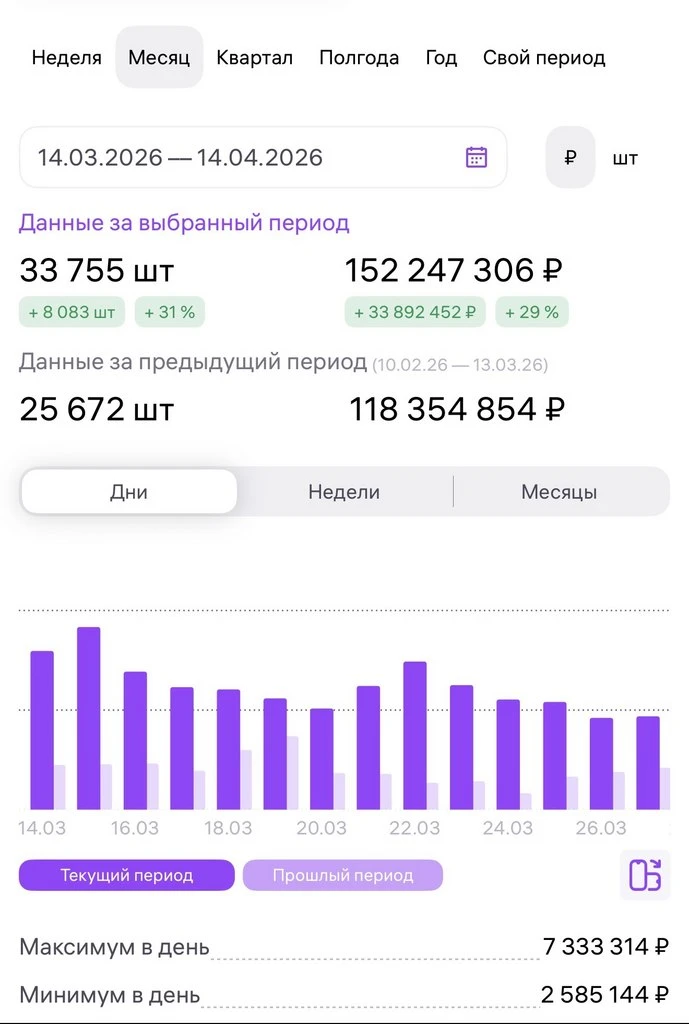 #менеджер

Анжелика

Контактные данные:
Телеграм: https://t.me/mad_expert

🕹Маркетплейс: WILDBERRIE