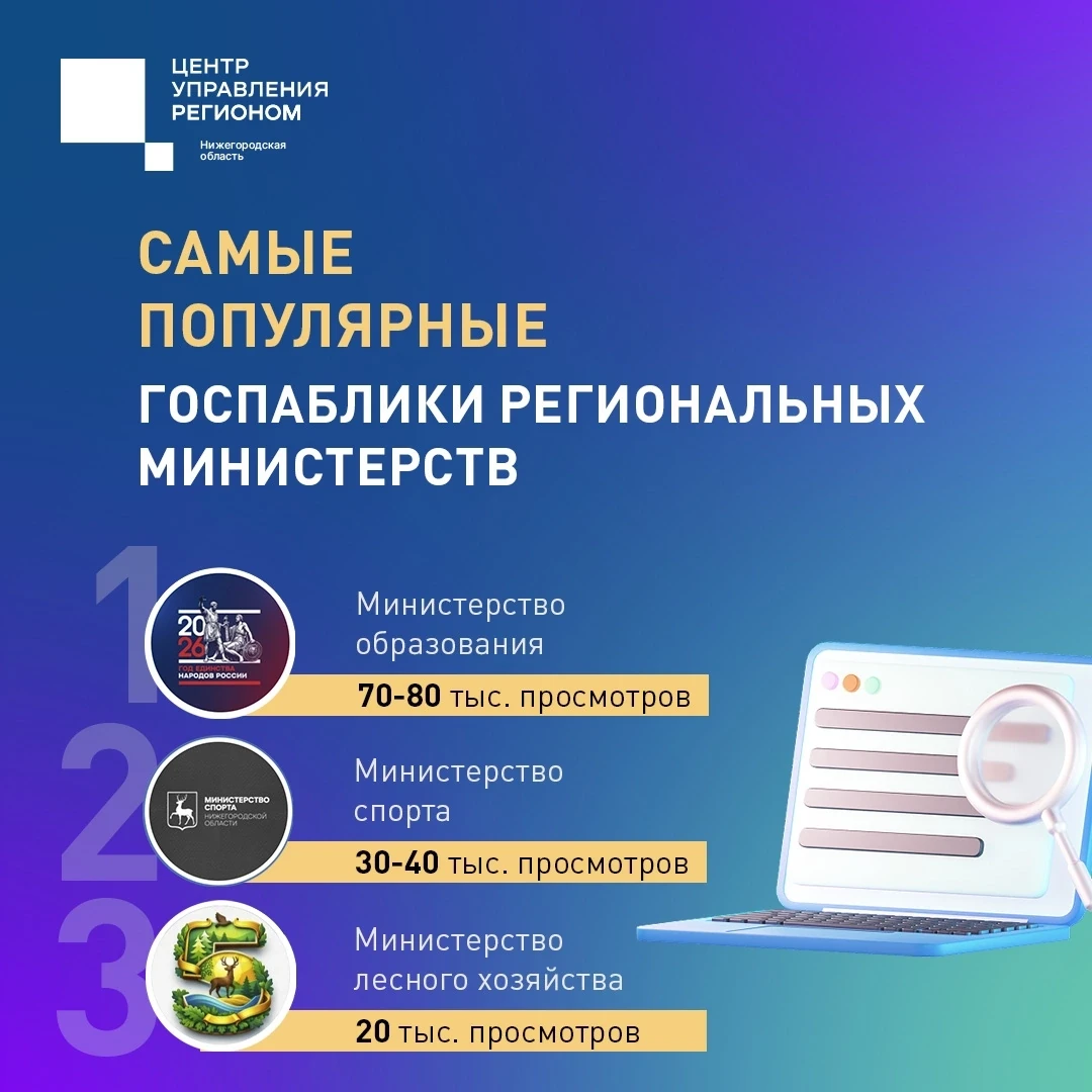 Какие госпаблики региональных министерств стали самыми популярными у нижегородцев за последний месяц