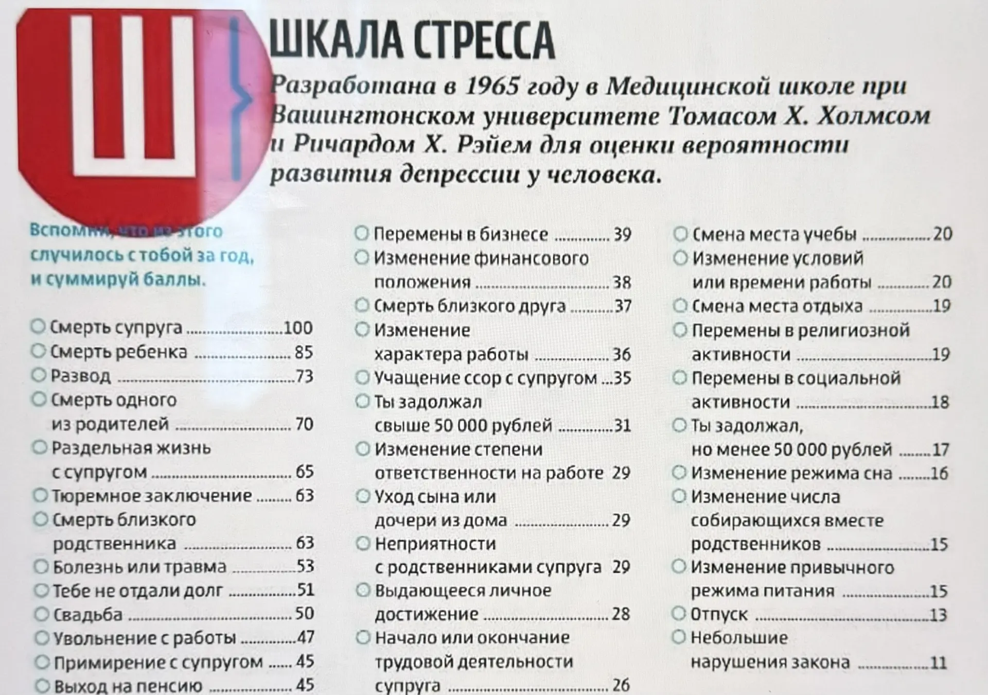 Суммируйте баллы. 
Если заполняете за себя, то раздел «стресс ваших детей» не трогайте.

И интерпрет