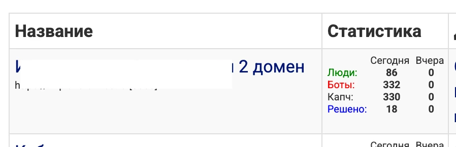 Боты одолели, если судить по стате, жжесть😤Давно не пользовался сервисами по вычленению ботов, но о