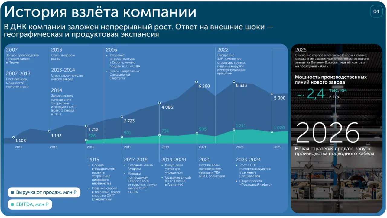 📈 IPO Инкаб — стоит ли внимания

Пока на американских биржах размещаются компании на 75 ярдов, наш 