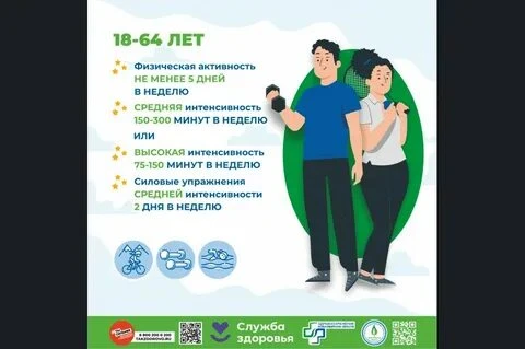 Выбор физической активности в зависимости от цели: как добиться результата?🌟💪

Каждый из нас имеет