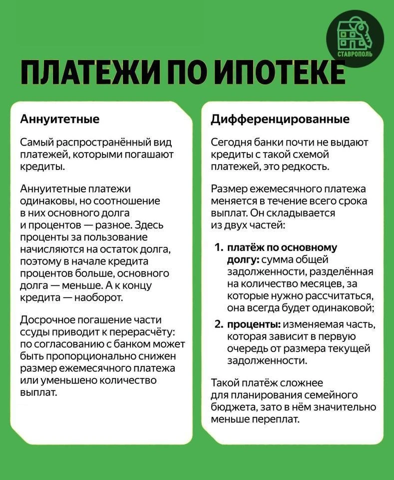 🟢 Разбираемся в определениях: Аннуитетный платёж? Это что ещё за абракадабра?! 😅

✅На самом деле