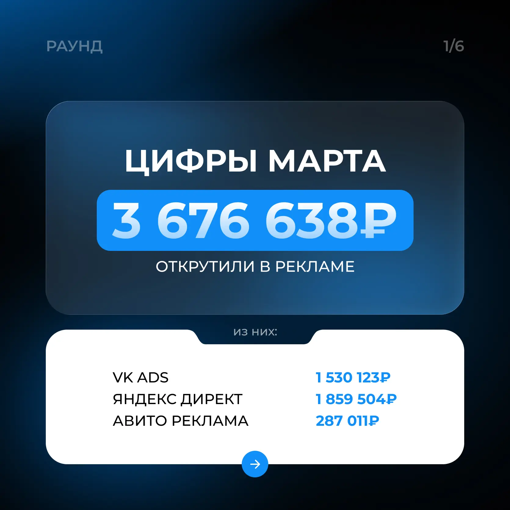 Как прошёл март в агентстве?
Цифры, которые важны: бюджет, выручка и стоимость записи.
Смотрите, как