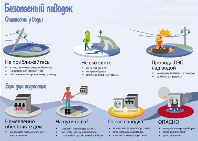 УВАЖАЕМЫЕ ЖИЛЬЦЫ!
По прогнозу ФГБУ "Северное УГМС" ледоход ожидается 15 МАЯ 2026 г.
Просим вас ознак