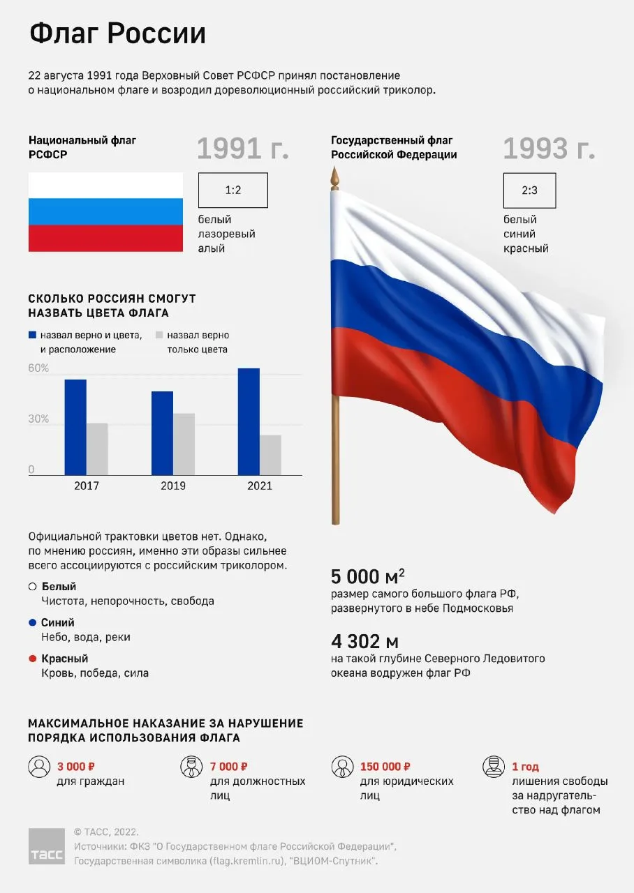🇷🇺День России — один из самых значимых государственных праздников нашей страны. Он олицетворяет на