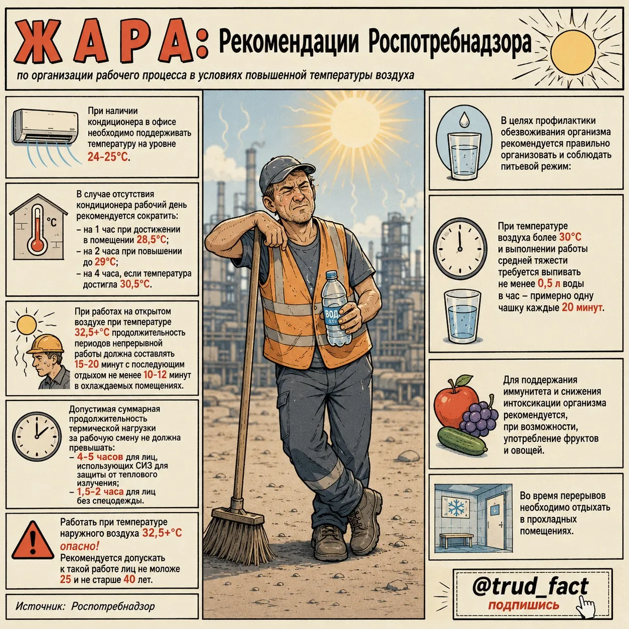 ⠀ ☀️ ⠀ Жара: Рекомендации Роспотребнадзора по организации рабочего процесса в условиях повышенной те