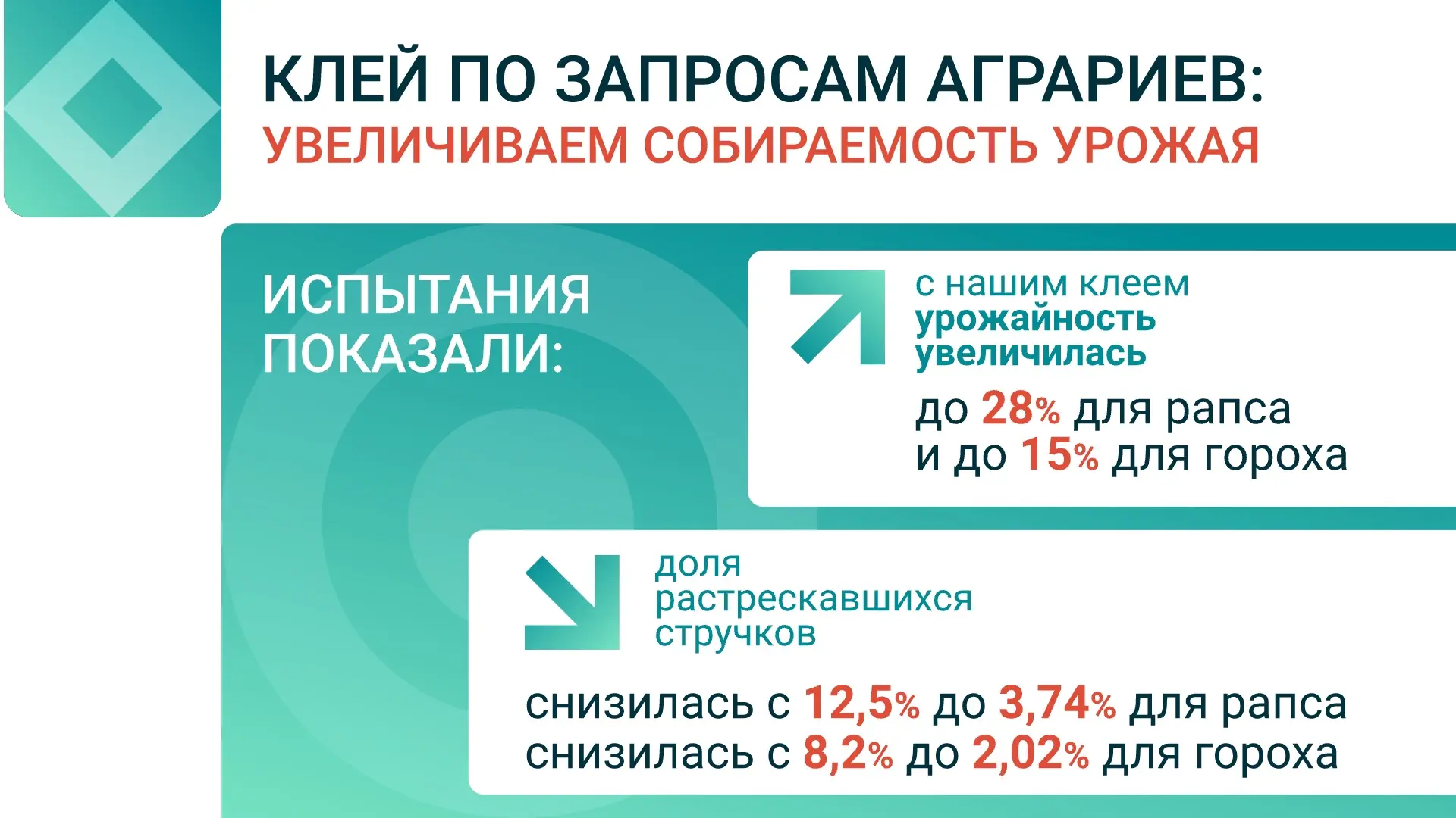Мы приклеим урожай!

Зачем? Чтобы его не потерять. Мы разработали полимерный клей для стручковых сел