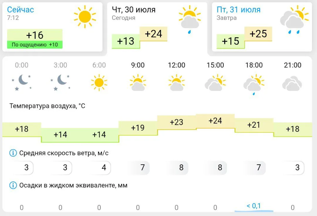 Погода в Камышине сегодня