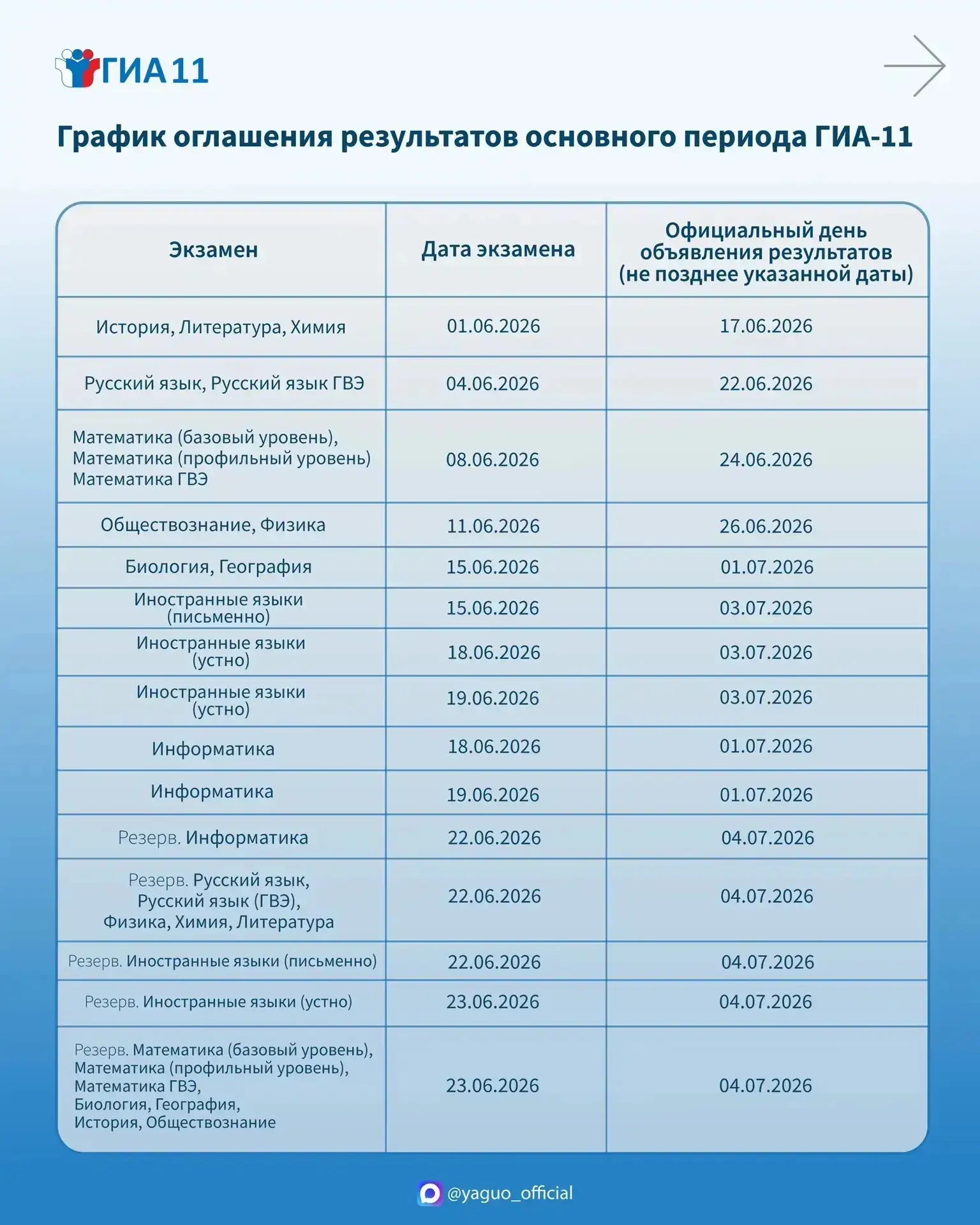 📢 Выпускники и родители, сохраняйте полезную информацию!

Подготовили карточки с графиком официальн