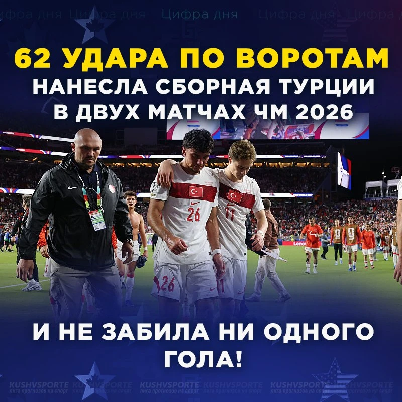 ⚠ Сборная Турции вылетела с ЧМ-2026 с антирекордом.

За шесть дней команда потерпела поражения от Ав