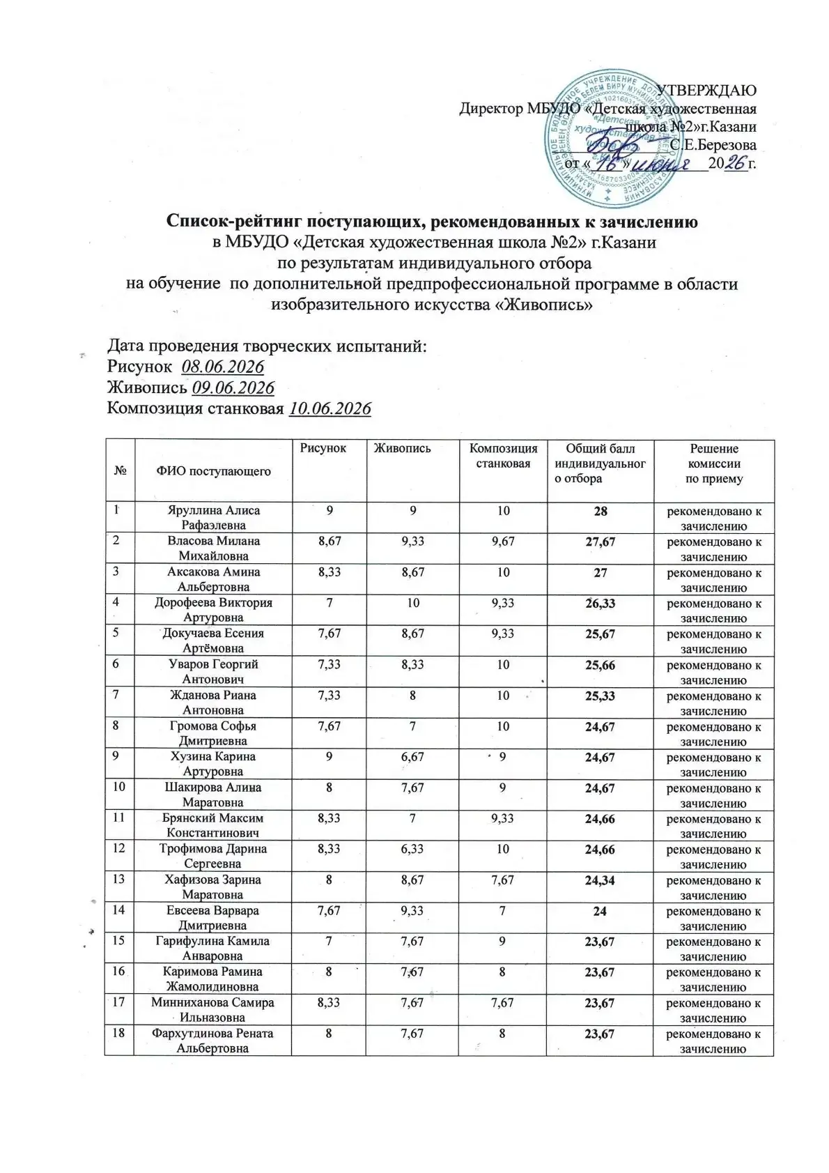 Уважаемые родители!

По итогам творческого отбора, проходившего с 8 по 10 июня 2026 года, сформирова