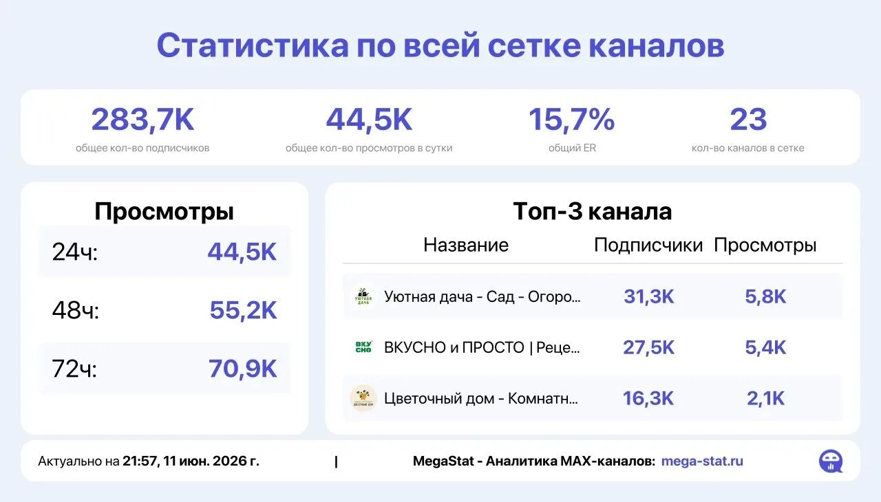 🔥🔥🔥 ОТДАМ 44 000 ОХВАТА ПО ОЧЕНЬ ВКУСНОЙ ЦЕНЕ!

МЕСТО НА СЕГОДНЯ И ДАЛЕЕ
Или поставлю ВП

ЖЦА. Тр
