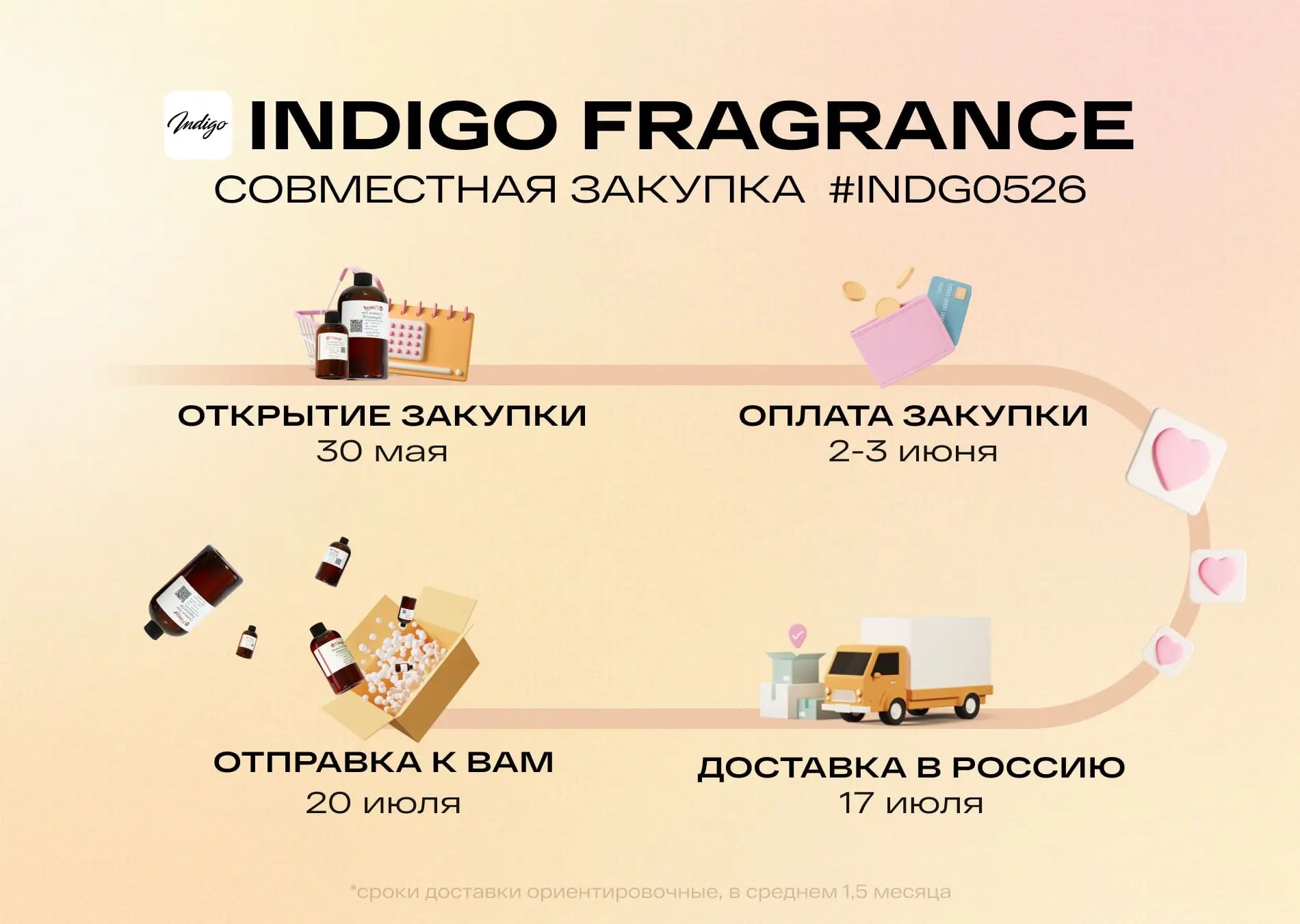 ЗАКУПКА Indigo Fragrance Май 2026 / #INDG0526
https://indigofragrance.com

💰Цены и весь список аром