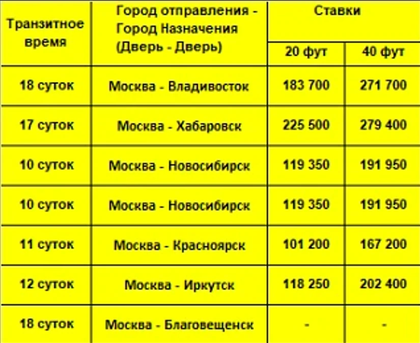 Актуальные ставки на перевозку контейнеров во внутрироссийском сообщении.
Для уточнения вопросов и с