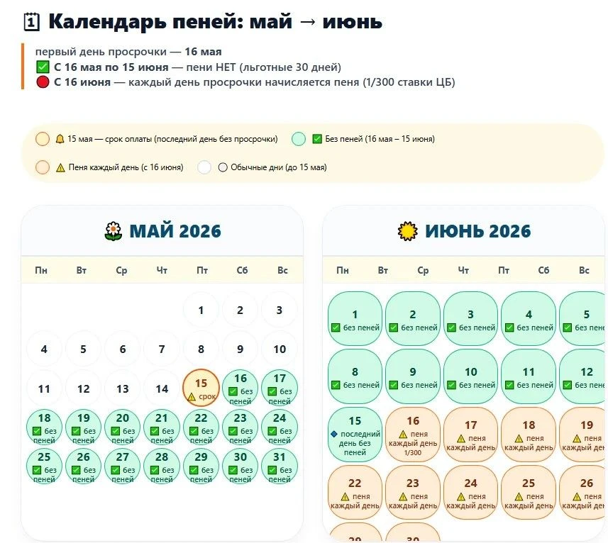 👉 Оплатите апрель до 15 мая
И тогда в квитанции за апрель не будет долгов.
Всё честно и закрыто.
Не