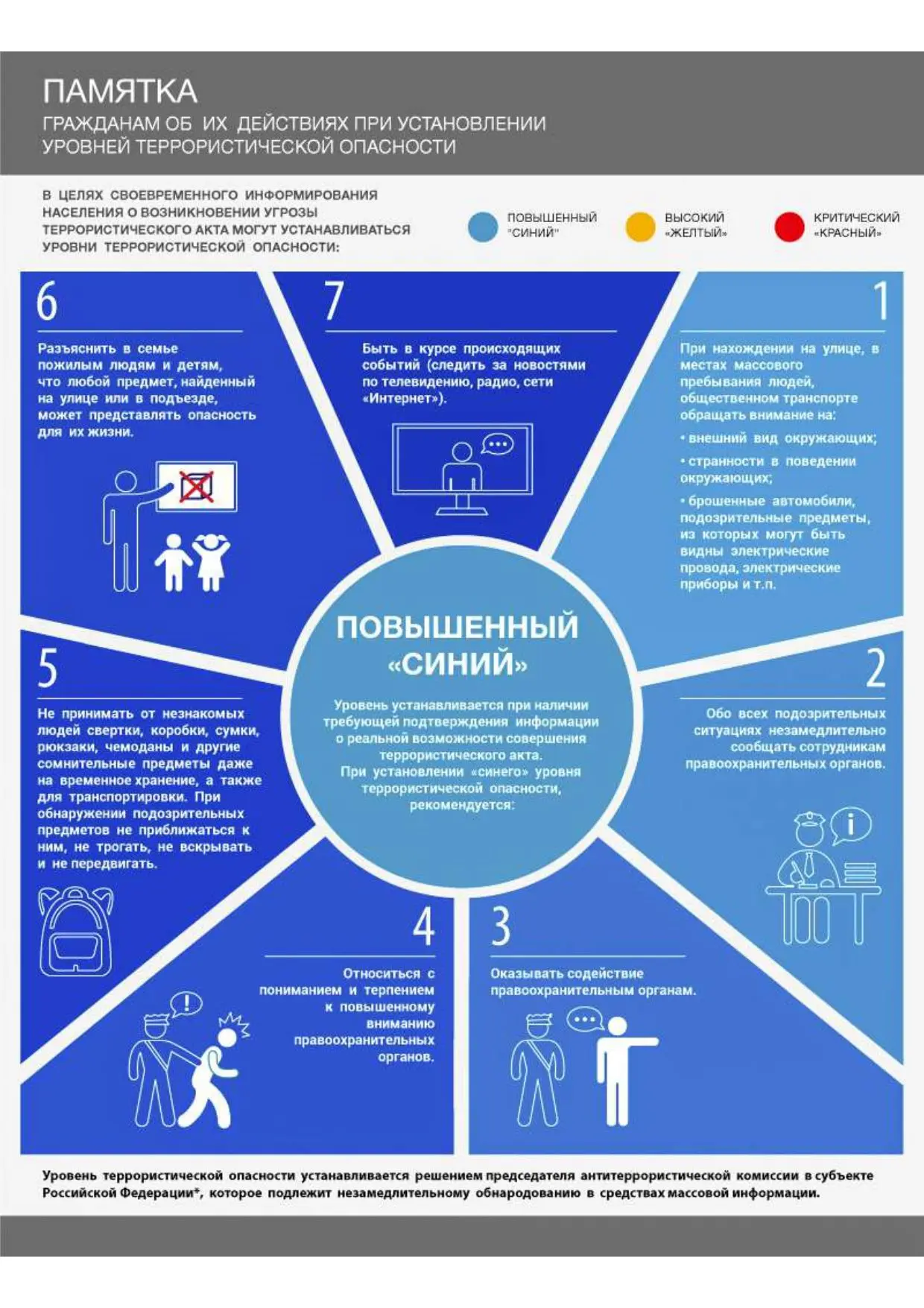 Сегодня проходит учебная тренировка действий при антитеррористической угрозе. Установлен повышенный 
