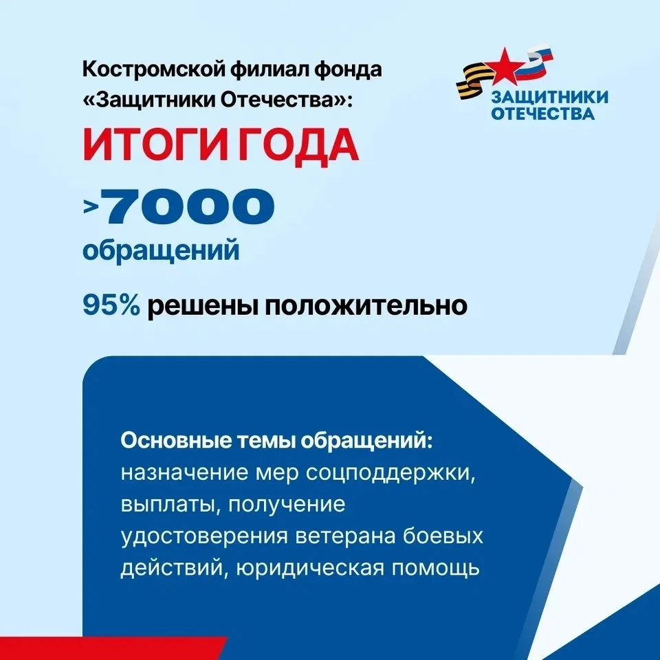 🇷🇺2025 год стал для костромского филиала фонда «Защитники Отечества» периодом качественного роста 