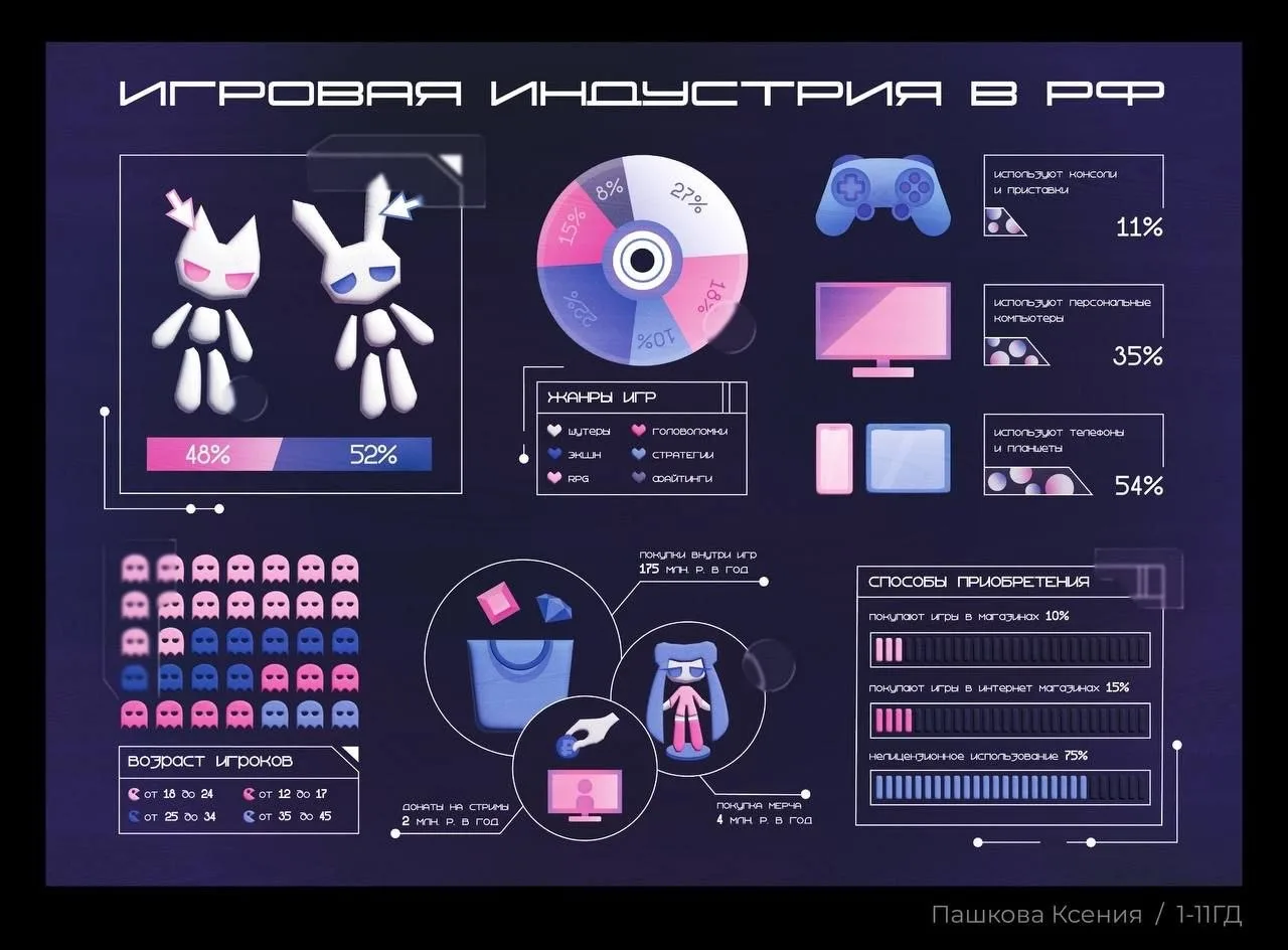 📊 В конце мая у студентов второго курса колледжа прошли зачёты по дисциплине «Шрифт и инфографика»
