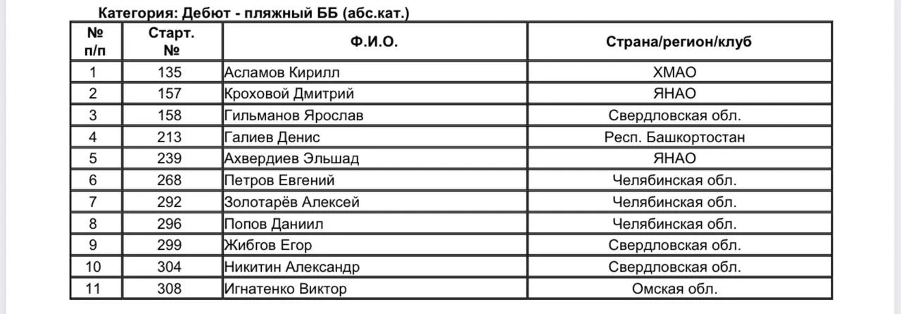 Вот это будет заруба! Окончательный список участников!