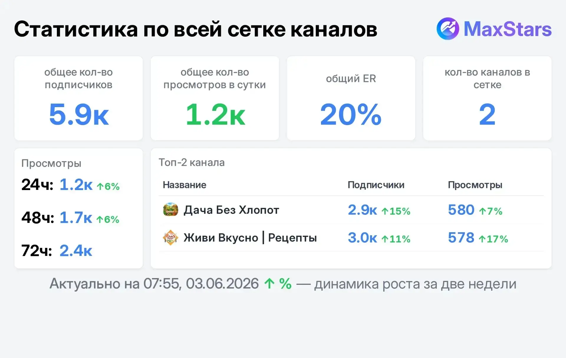 ❗ПРОДАЖА РЕКЛАМЫ В 2х КАНАЛАХ С ХОРОШЕЙ ОТДАЧЕЙ❗
        🔥🔥2/48-800₽🔥🔥

✅ЛЕНТА БОНУС-48 Ч

СЧИТА
