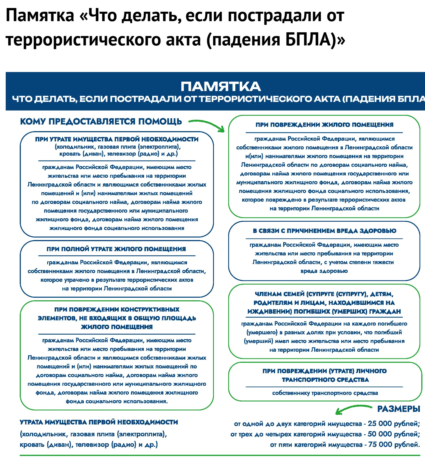 Памятка «Что делать, если пострадали от террористического акта (падения БПЛА)»