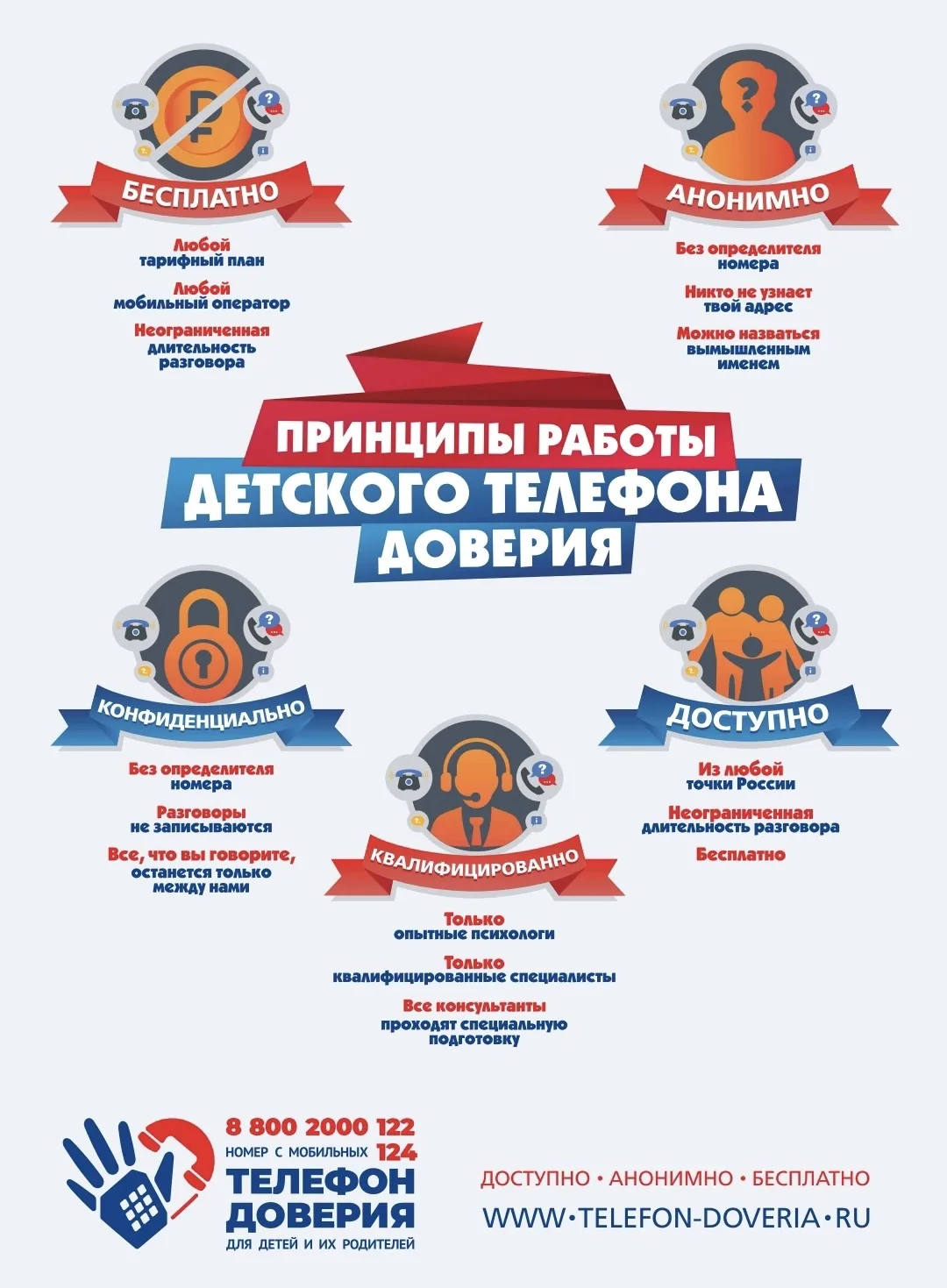 🌟 НЕДЕЛЯ ИНФОРМИРОВАНИЯ О ДЕТСКОМ ТЕЛЕФОНЕ ДОВЕРИЯ 🌟

С 16 по 22 февраля 2026 года на территории Я