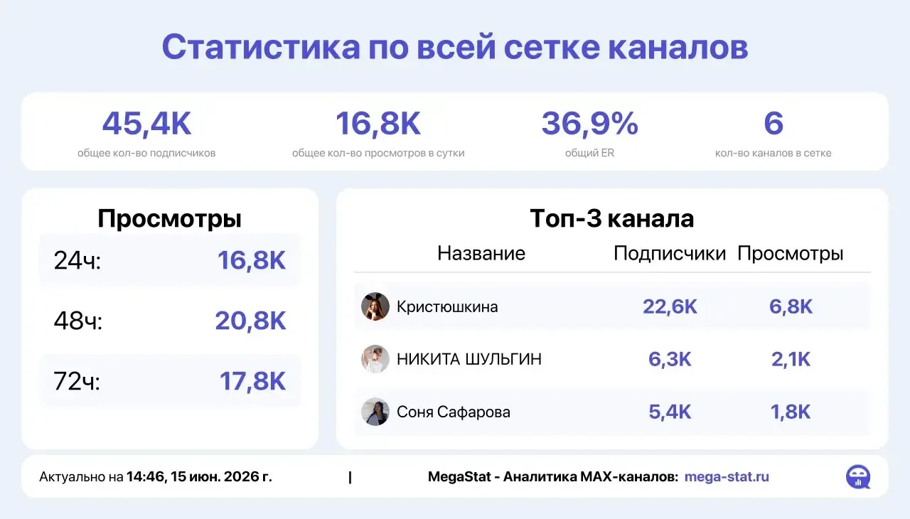❗️❗️ПРОДАМ РЕКЛАМУ В  БЛОГЕРАХ ❗️❗️

Кристина Карамелька
Никита Шульгин 
Соня Сафарова
Милана Хамето