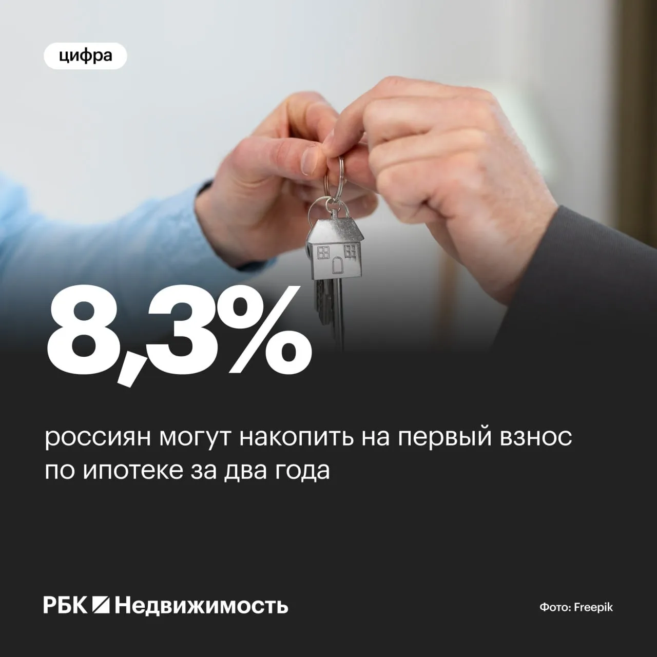 Только 8% россиян могут накопить на первый взнос по ипотеке за два года

За два года накопить на 20%