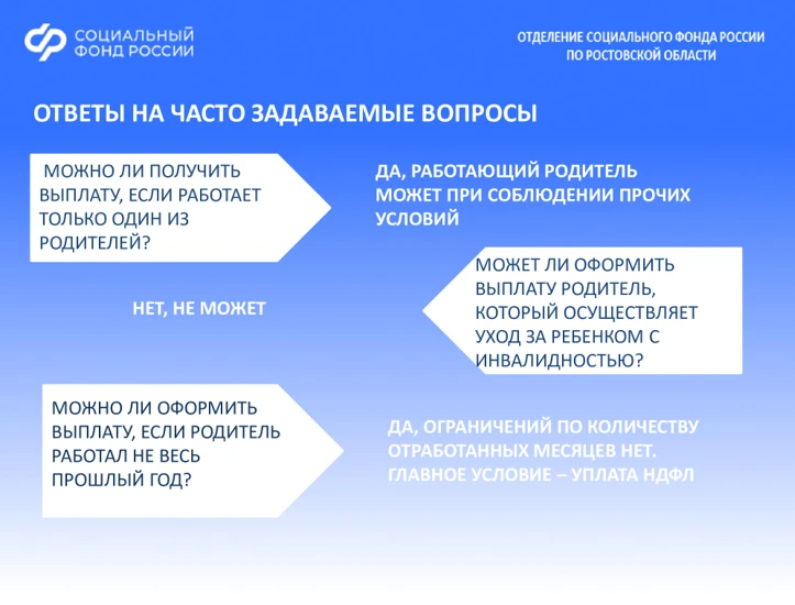 С 1 июня Отделение СФР по Ростовской области начнет прием заявлений на ежегодную семейную выплату дл