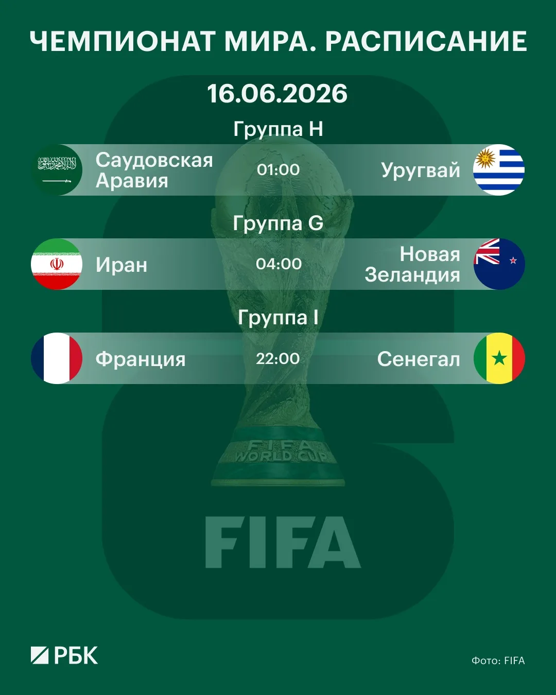 ⚽️ Сегодня на Чемпионате мира по футболу пройдет шестой игровой день. 

Сборная Египта 15 июня сыгра