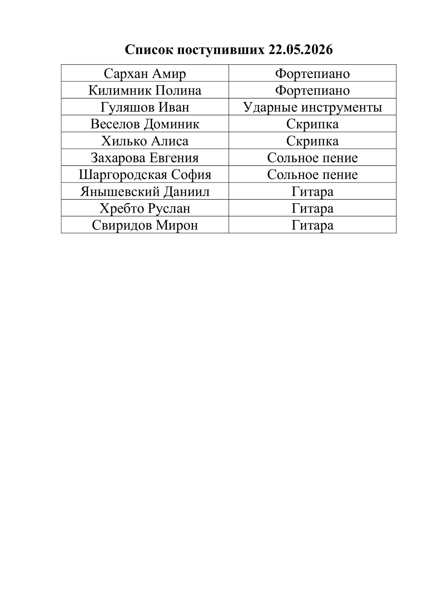 По результатам индивидуального отбора на поступление в Детскую школу искусств № 3 городского округа 