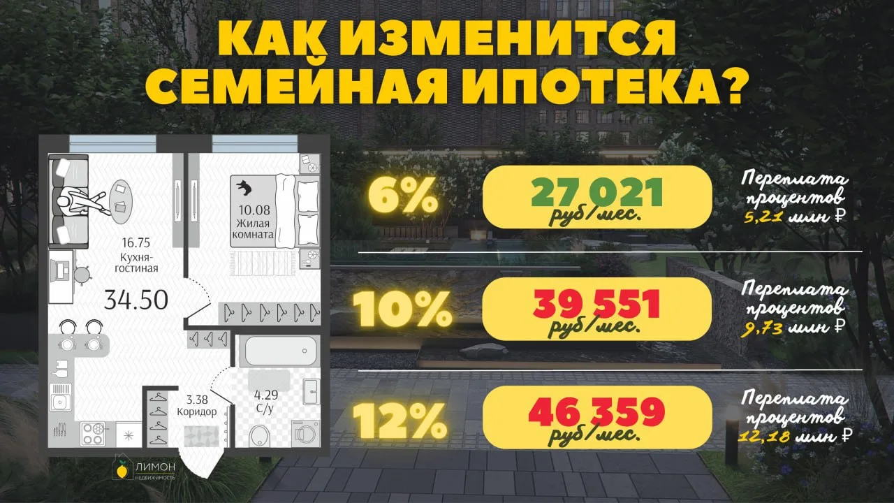 Остался 1 МЕСЯЦ семейной ипотеки для семей с 1 ребёнком ⚡️ 6% могут стать недоступны! 

Сейчас госуд