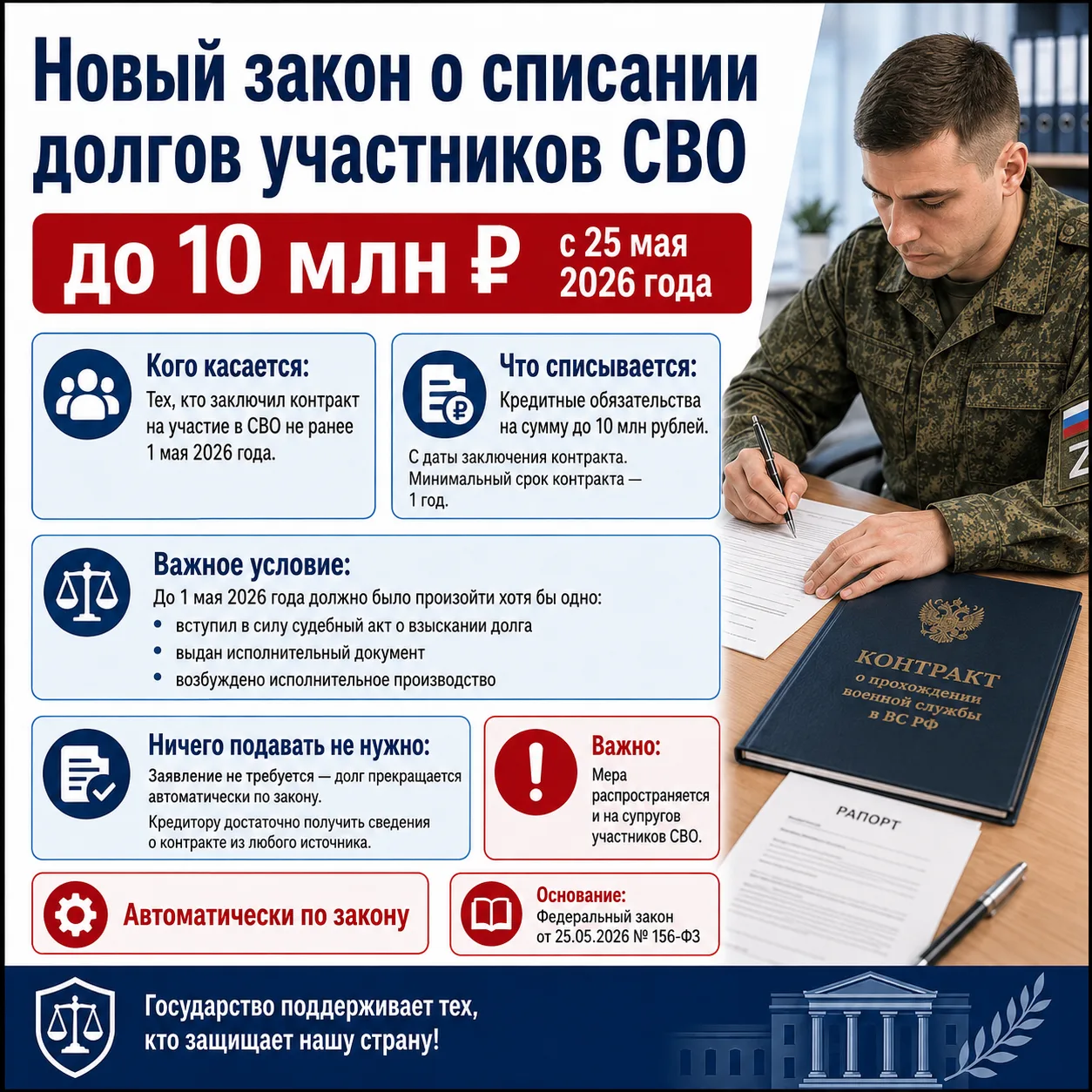 💳 Новый закон о списании долгов участников СВО — что изменилось?
С 25 мая 2026 года вступил в силу 