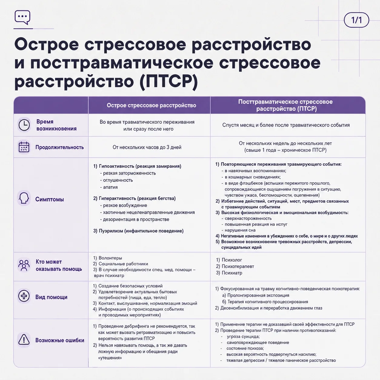 Разница между острым стрессовым расстройством и посттравматическим стрессовым расстройством
