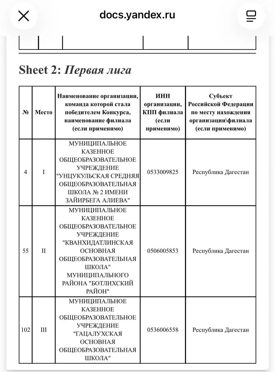 Наша школа в списке победителей 👏👏❤💪✨