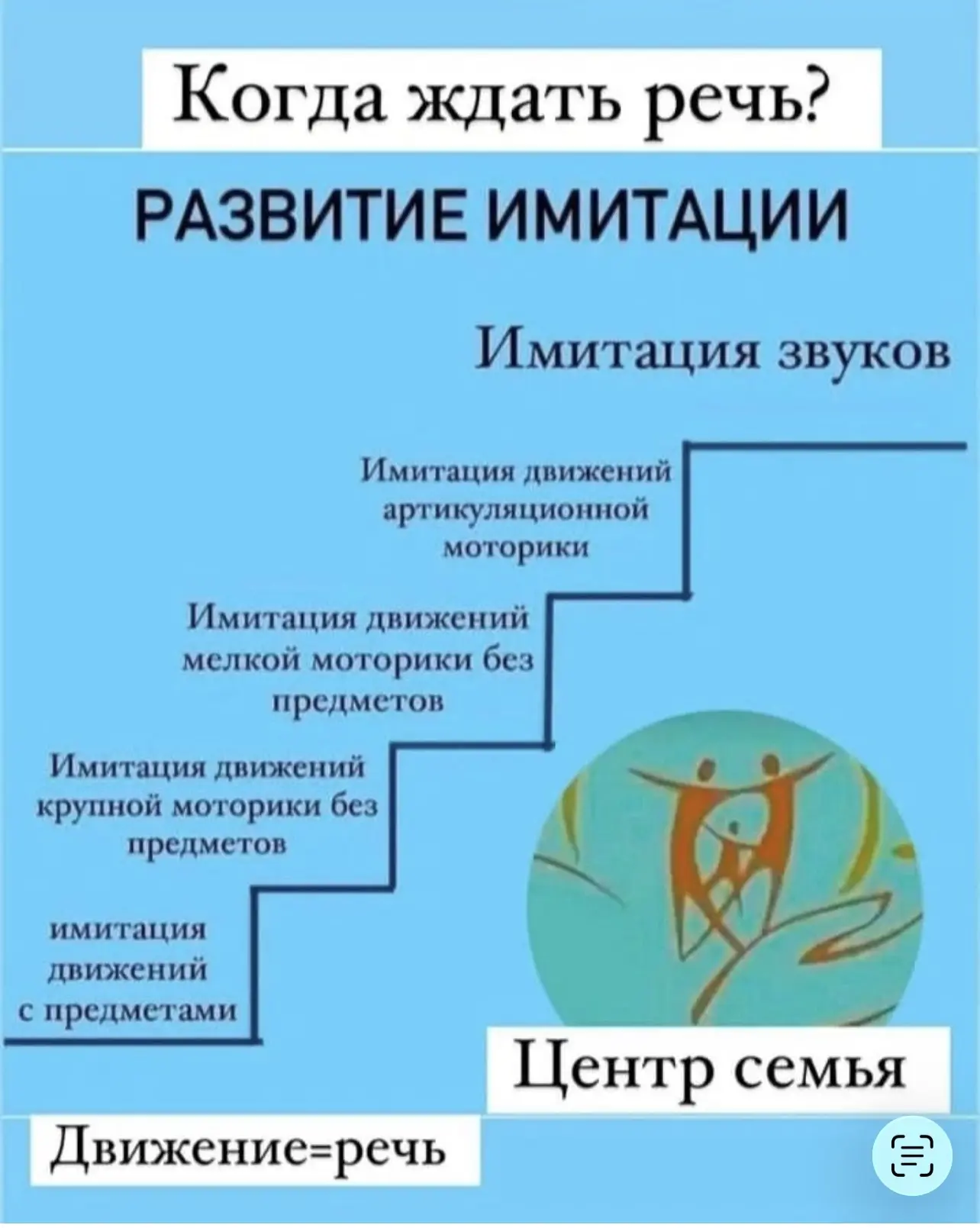 Когда ждать речь ?