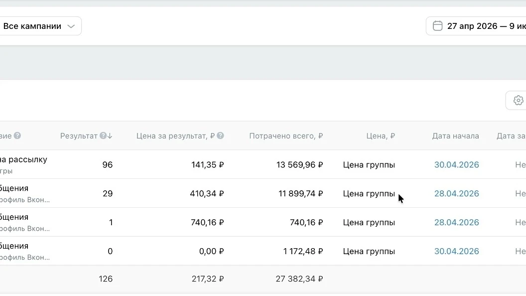 Как налить заявок на туризм? Или кейс-хвастунишка)

Взяли на продвижение проект по сплавам по горным
