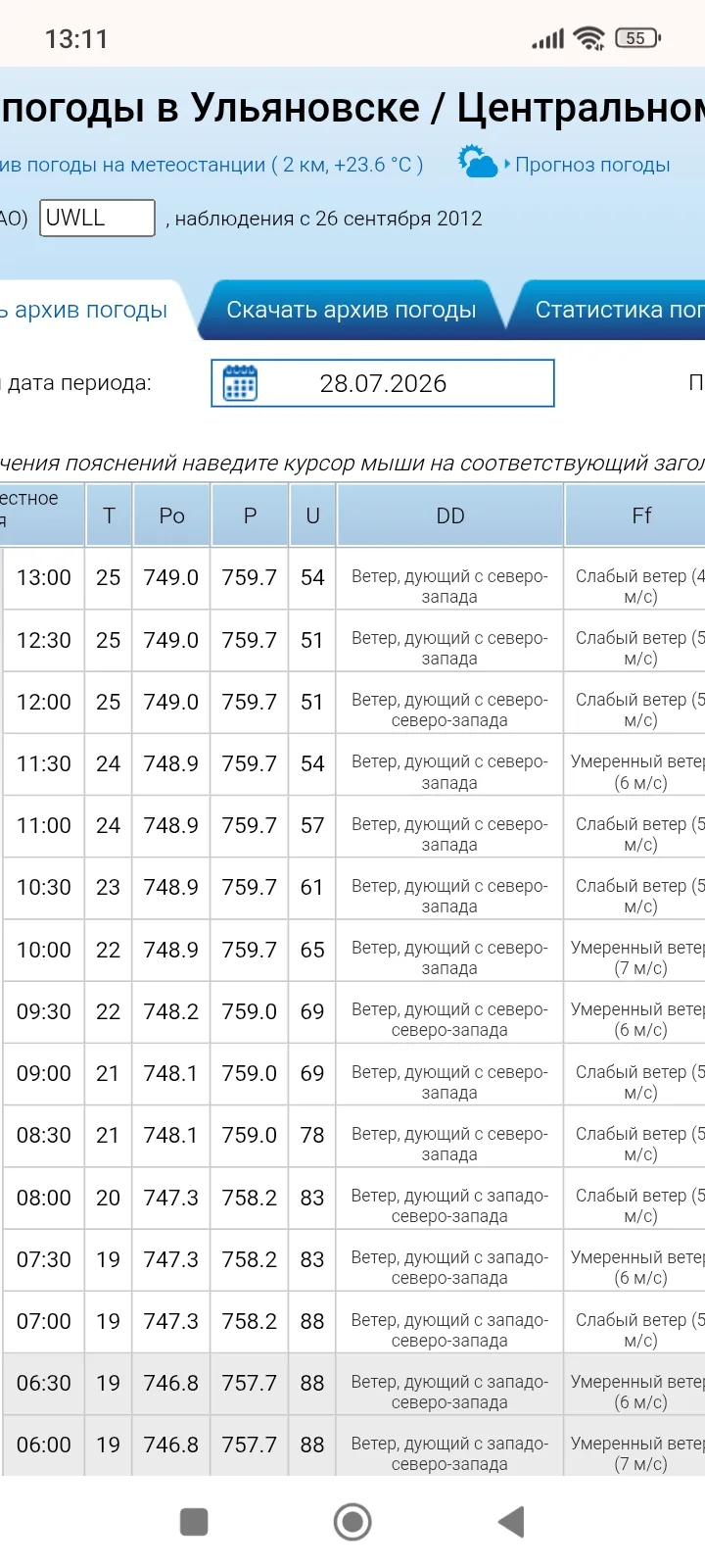 🌡 К 13:00 воздух в Ульяновске прогрелся до +25°С.

🌡 Аэропорт Восточный +25°С тепло.

📈 Точка рос