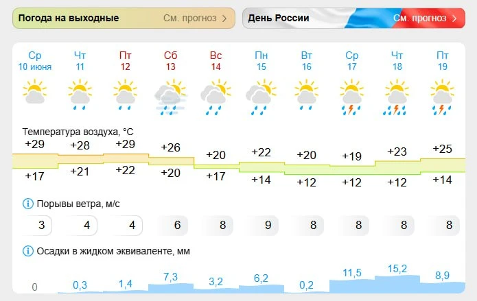 ⛈ На регион надвигаются дожди и грозы
Синоптики обещают ухудшение погоды уже с завтрашнего дня: небо