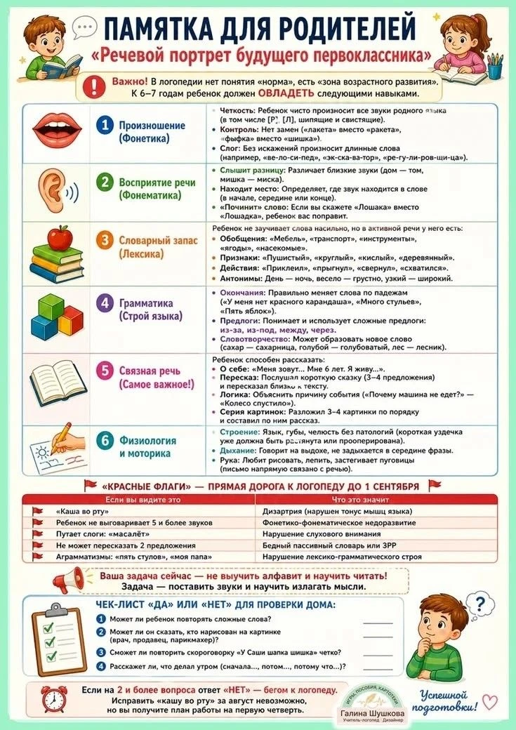 Речевой портрет будущего первоклассника: что важно знать родителям

📌 Речевой портрет будущего перв