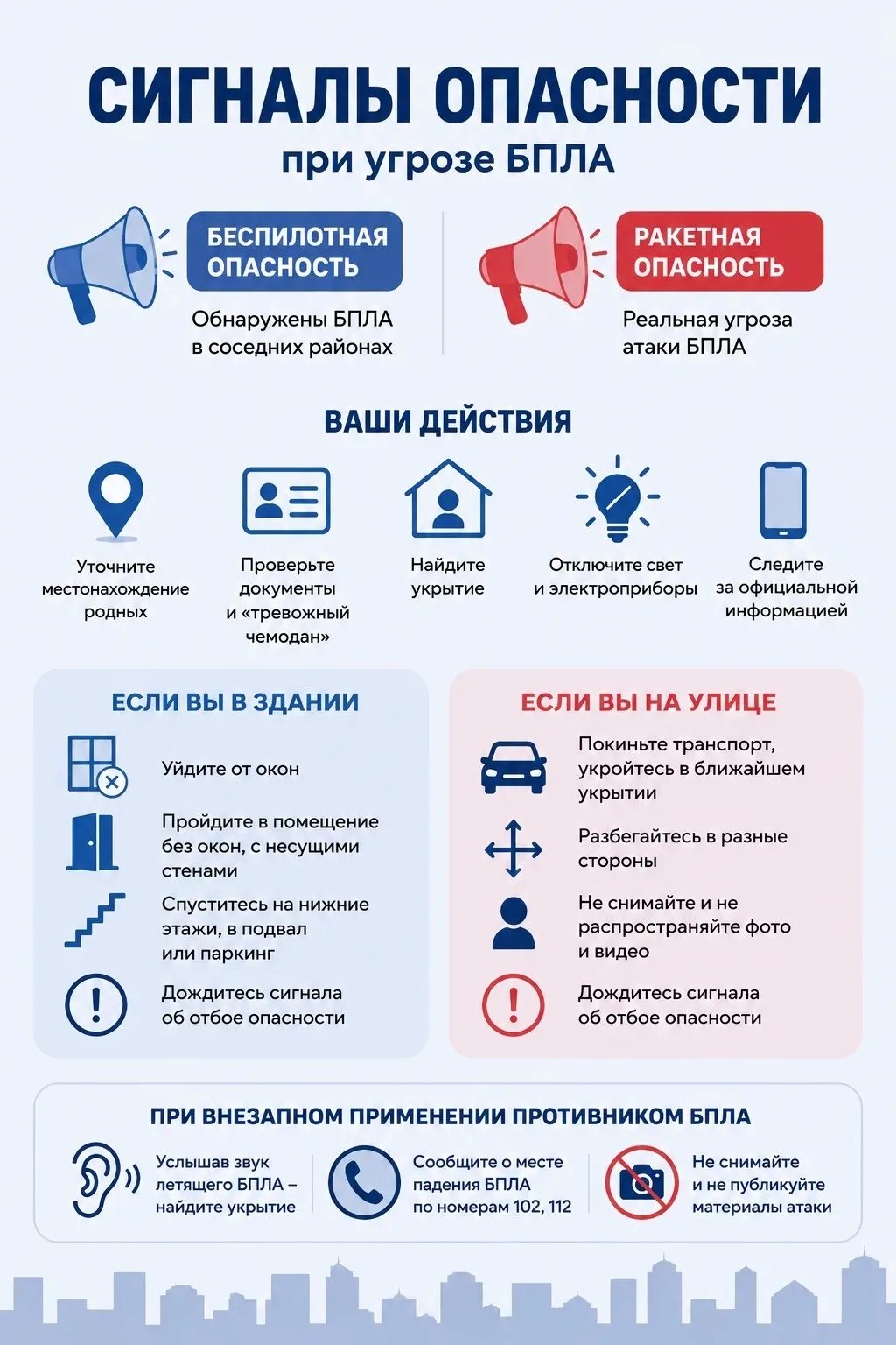 Ямальцев научат действовать при угрозе атак БПЛА

В округе прошло внеочередное заседание комиссии по