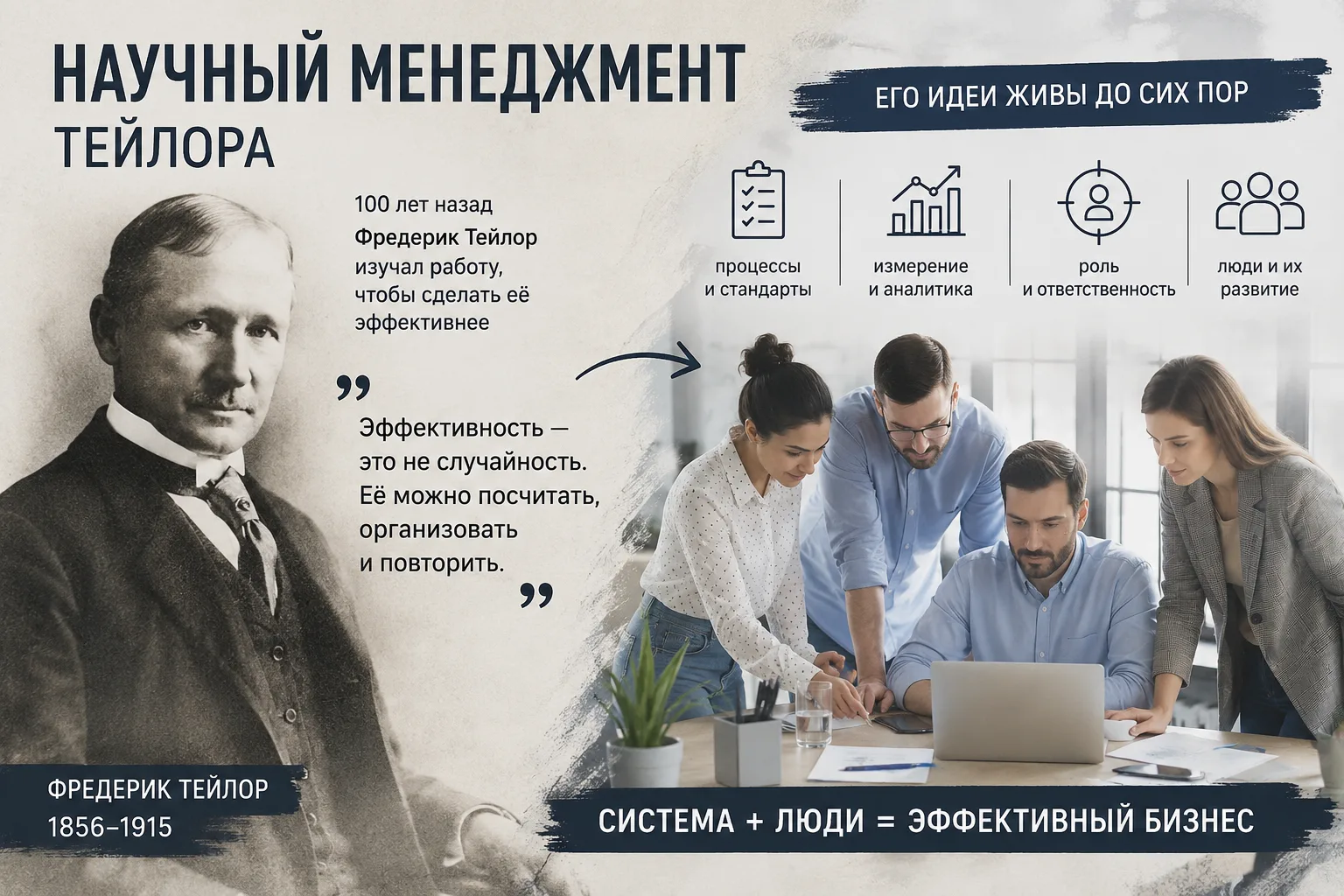🔥 «Нет нормальных сотрудников» — или всё-таки проблема глубже?

Больше 100 лет назад Фредерик Тейло